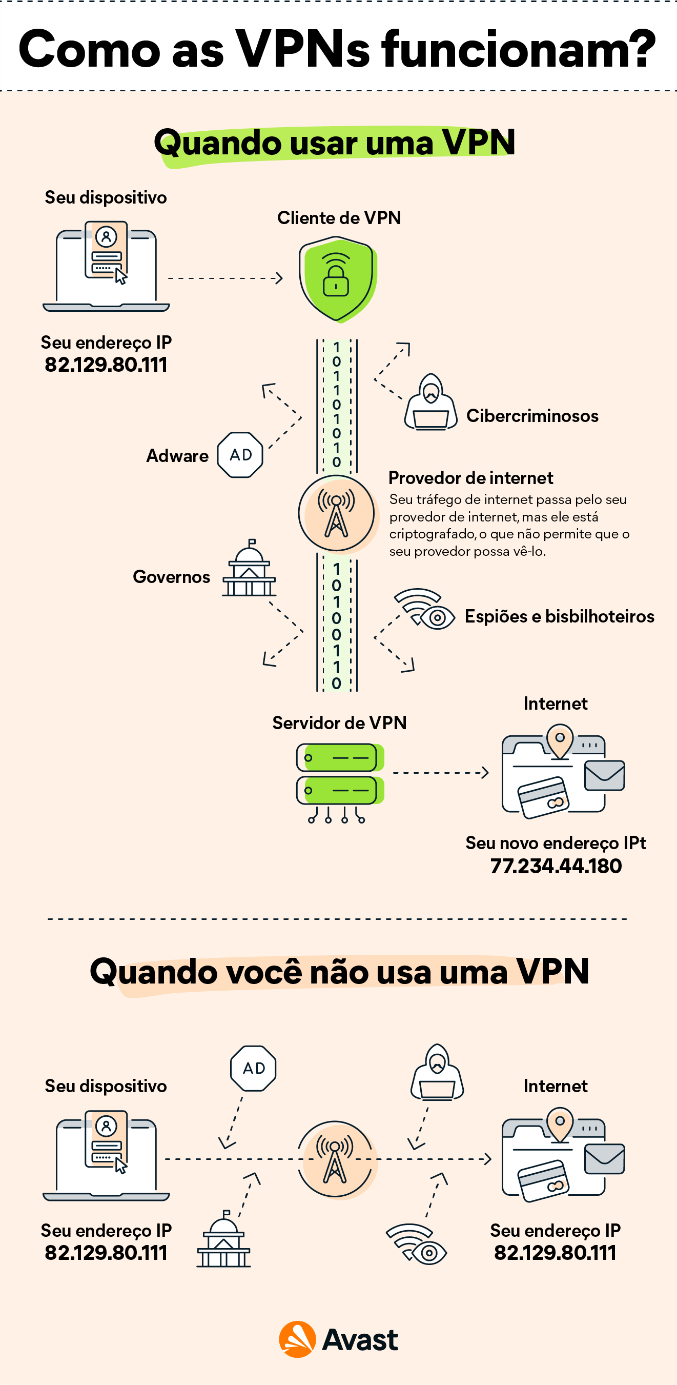 O que é uma VPN? Como ela funciona?